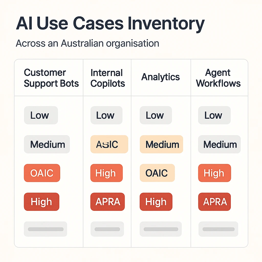 Section 1 - Assessing footprint and risk profile
