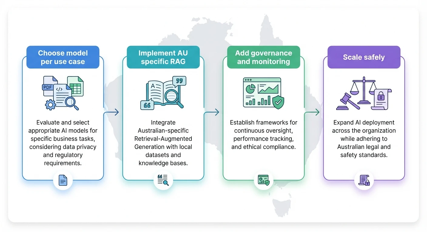 Before Conclusion - to reinforce key takeaways