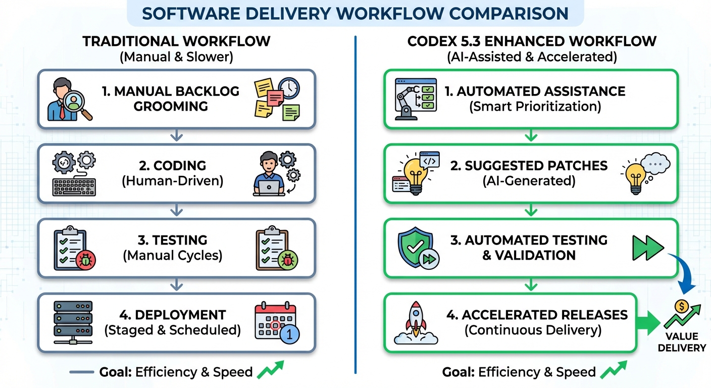 Mid Article - in software delivery use cases section