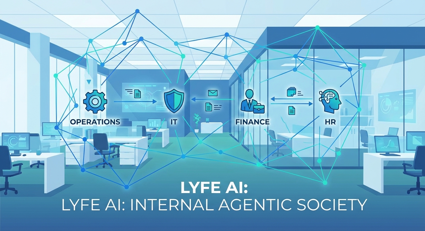 Agentic AI Society and Why Enterprises Must Prepare 3 After Introduction - to visually hook readers