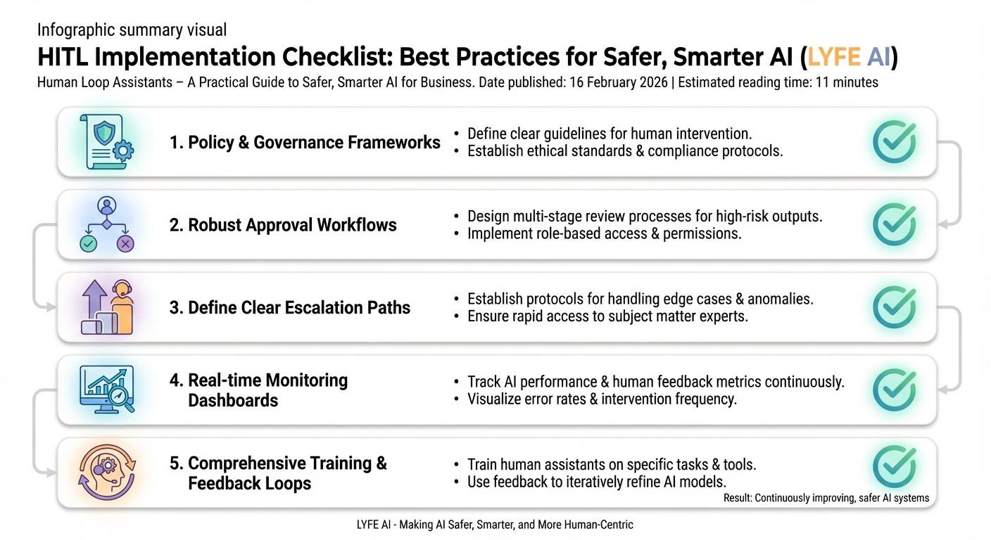 Human Loop Assistants Guide for Safer Smarter AI 6 Infographic checklist summarizing five HITL best practices for safer, smarter AI: governance, approvals, escalation, monitoring, and training