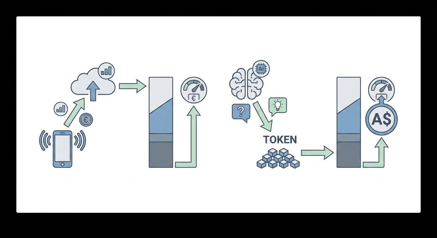 Mid Article - in token costs basics section