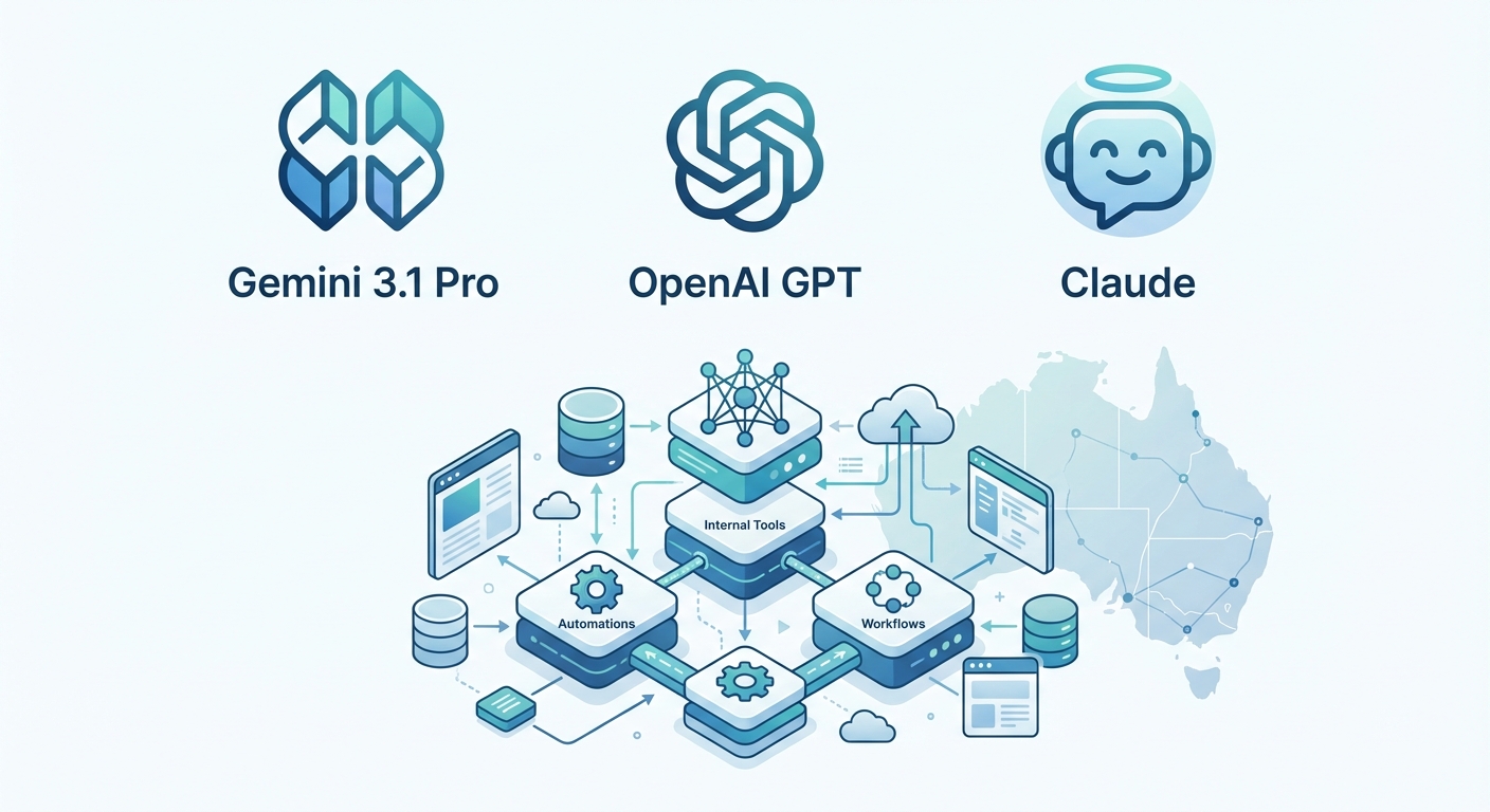 Gemini 3.1 Pro vs GPT vs Claude AI Comparison 3 Diagram comparing Gemini 3.1 Pro, OpenAI GPT and Claude for AI automations, internal tools and workflows over an Australia map backdrop